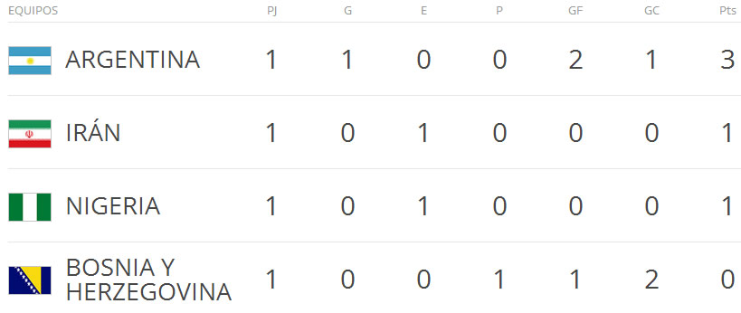 grupo-f-mundial-2014