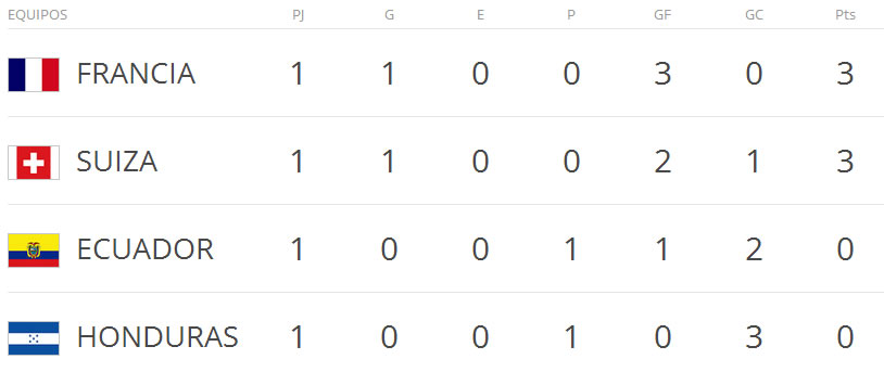 grupo-e-mundial-2014