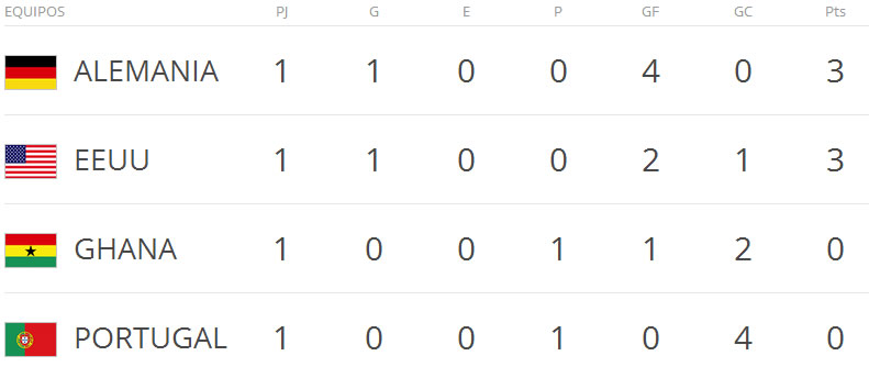 grupo-g-mundial-2014