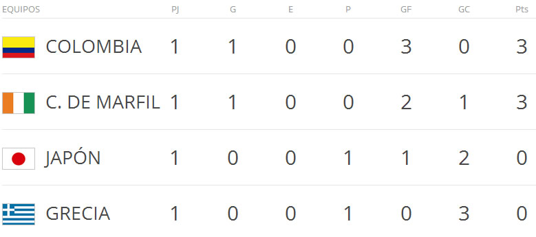 tabla-posiciones-grupo-c-mundial-2014