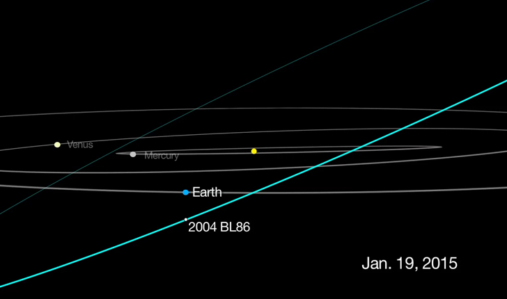 El asteroide 2004BL86 se va acercar a no menos de tres veces la distancia de la tierra a la luna. / Foto: Wikimedia Commons