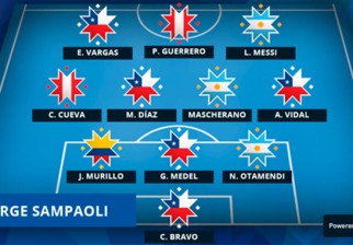 El equipo ideal de la Copa América Chile 2015.  Foto: Goal.com