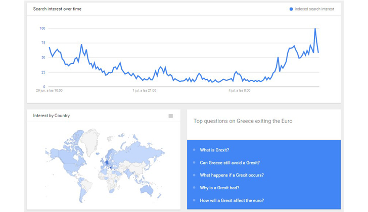 grecia oxi tendencias google