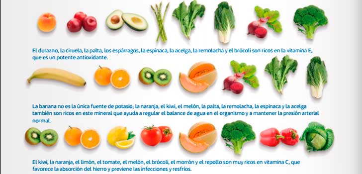 Imagen extraída de la Guía Alimentaria del MSP.