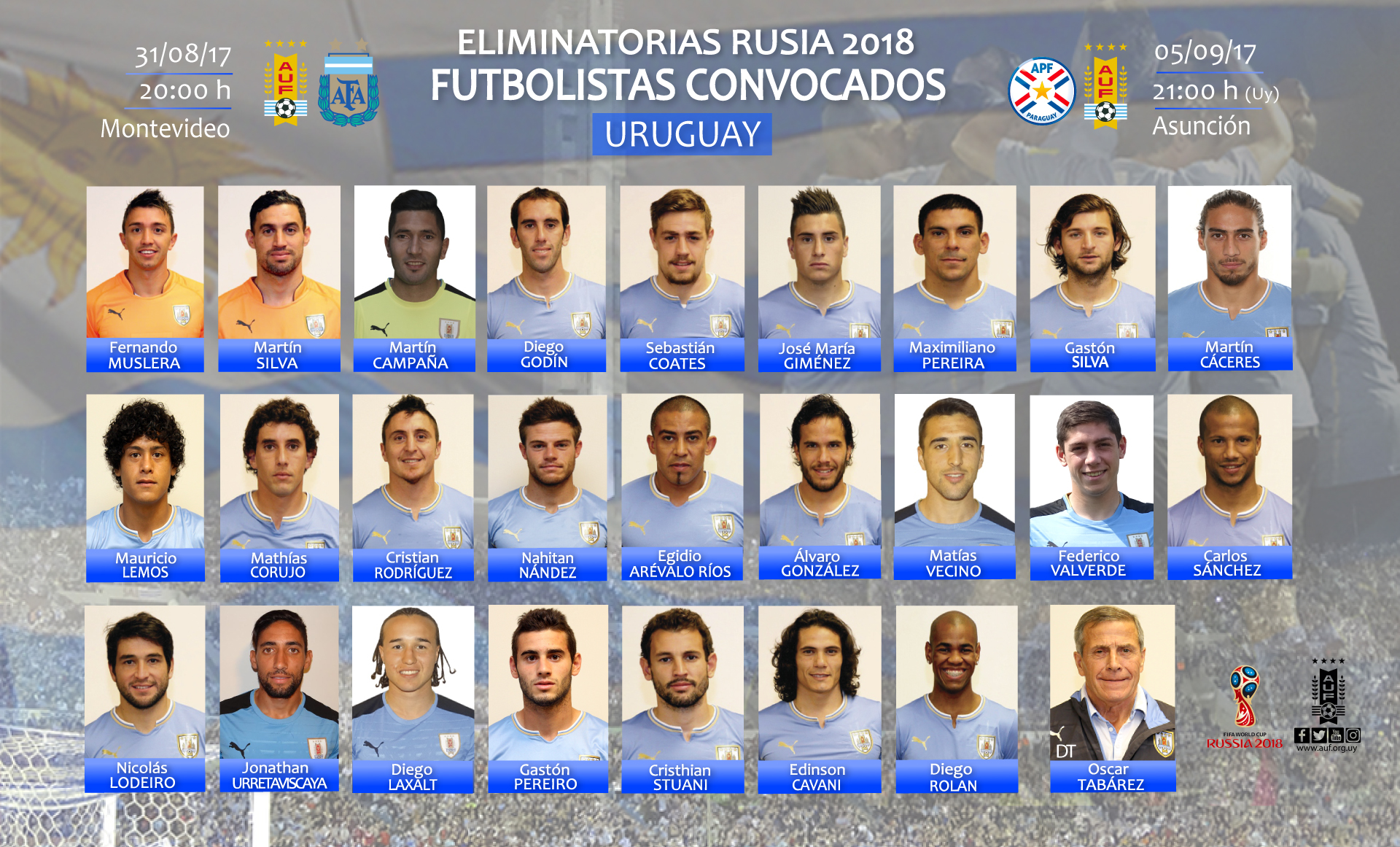 Futbolistas convocados Uruguay vs. Argentina y Paraguay