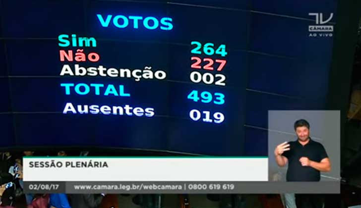 Temer evita el juicio penal gracias al apoyo de los diputados .