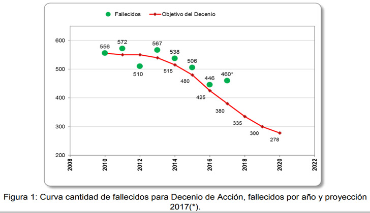 gráfica