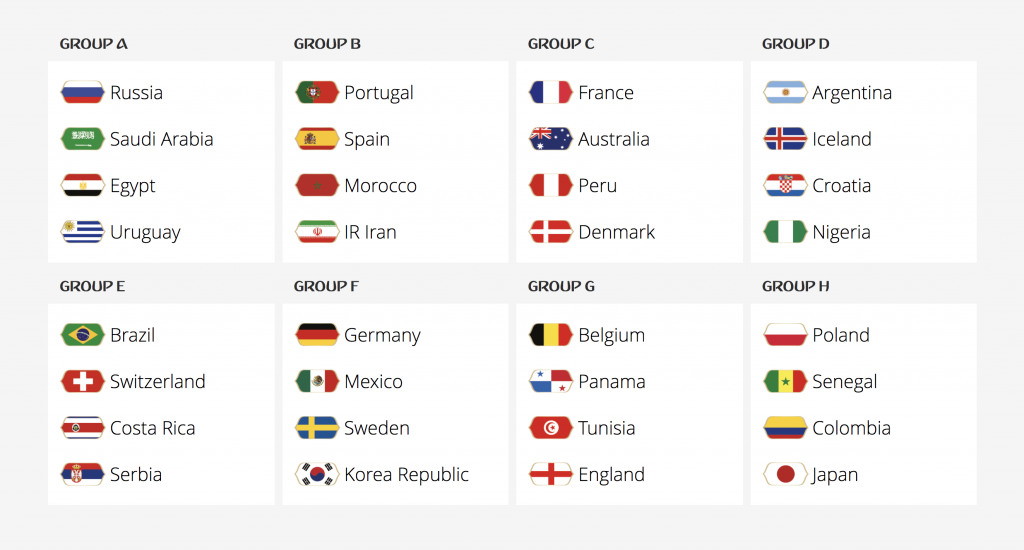 grupos-mundial-rusia-2018
