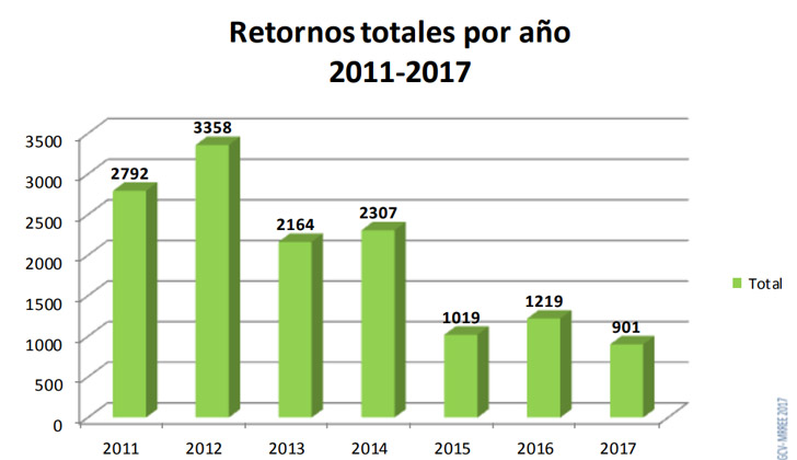 Grafik
