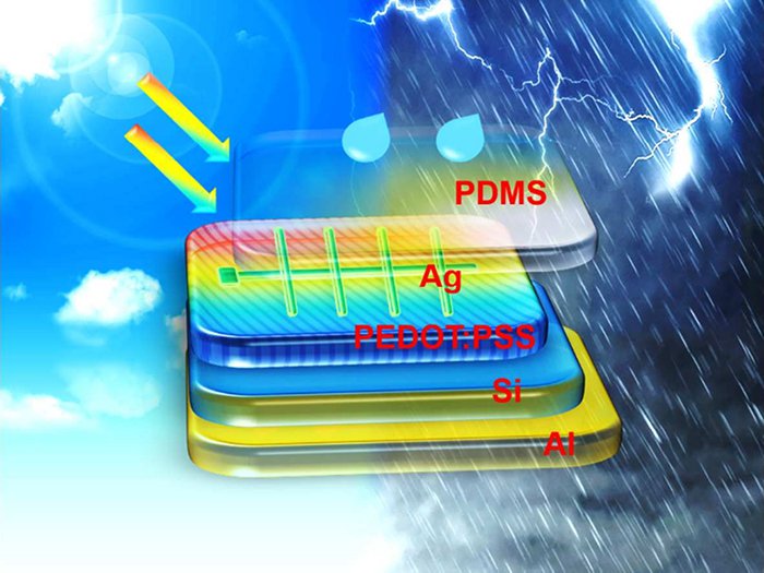 Las capas adicionales de polímero generan energía a partir de las gotas de lluvia. Foto: Universidad de Soochow