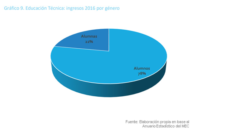 gráfica