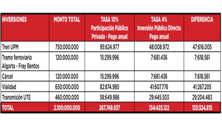gráfico