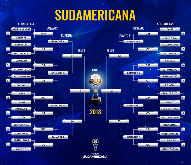 sorteo-copa-sudamericana