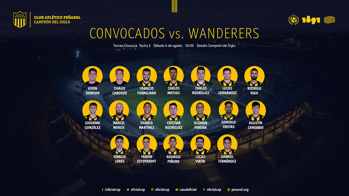 Convocados Peñarol vs Wanderers
