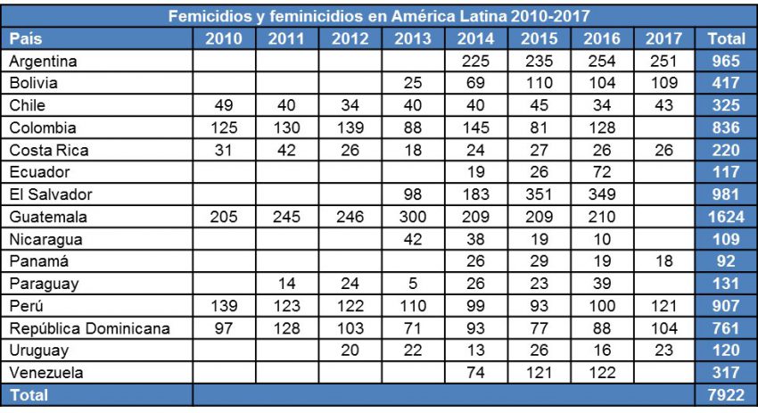 Femicidios-2010-2017