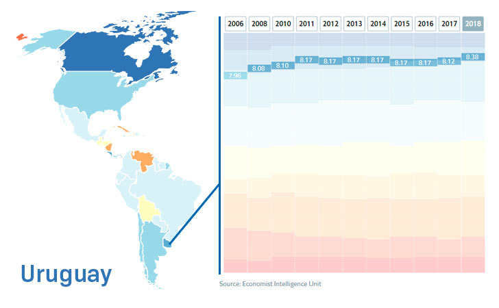 Uruguay primero en Latinoamérica y el Caribe / Fuente de las gráficas: The Economist