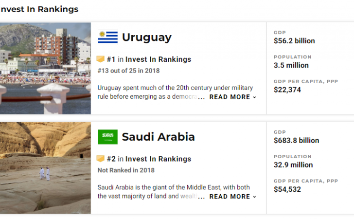 uruguay-ranking