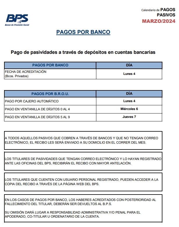 pagos bps marzo 2024 por banco