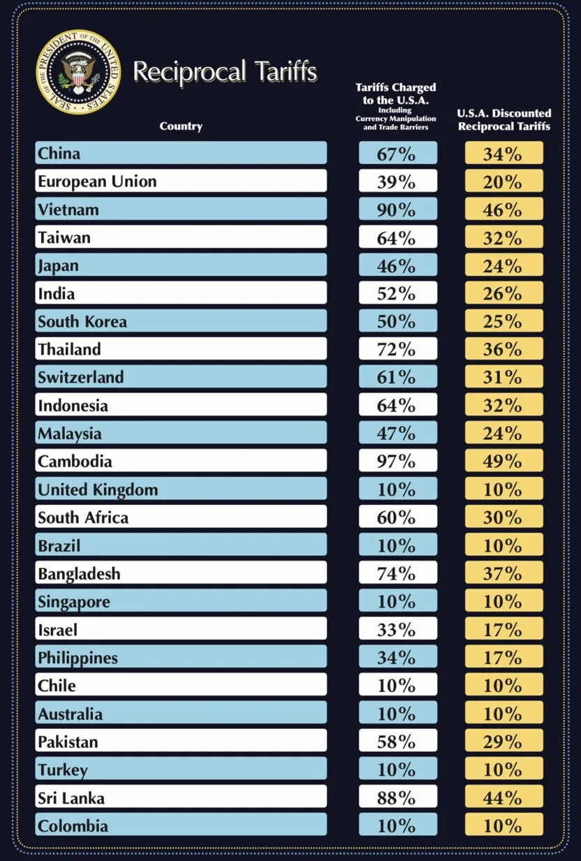 tabla aranceles trump