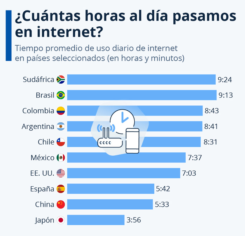 El gráfico presentado por Statista.