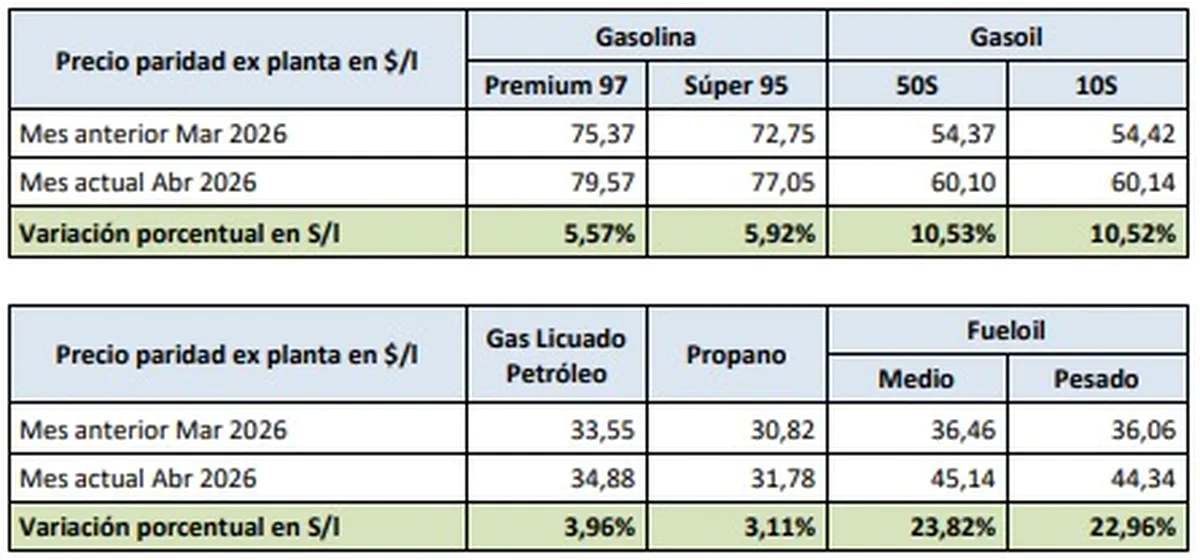 ancap precios mayo 2026