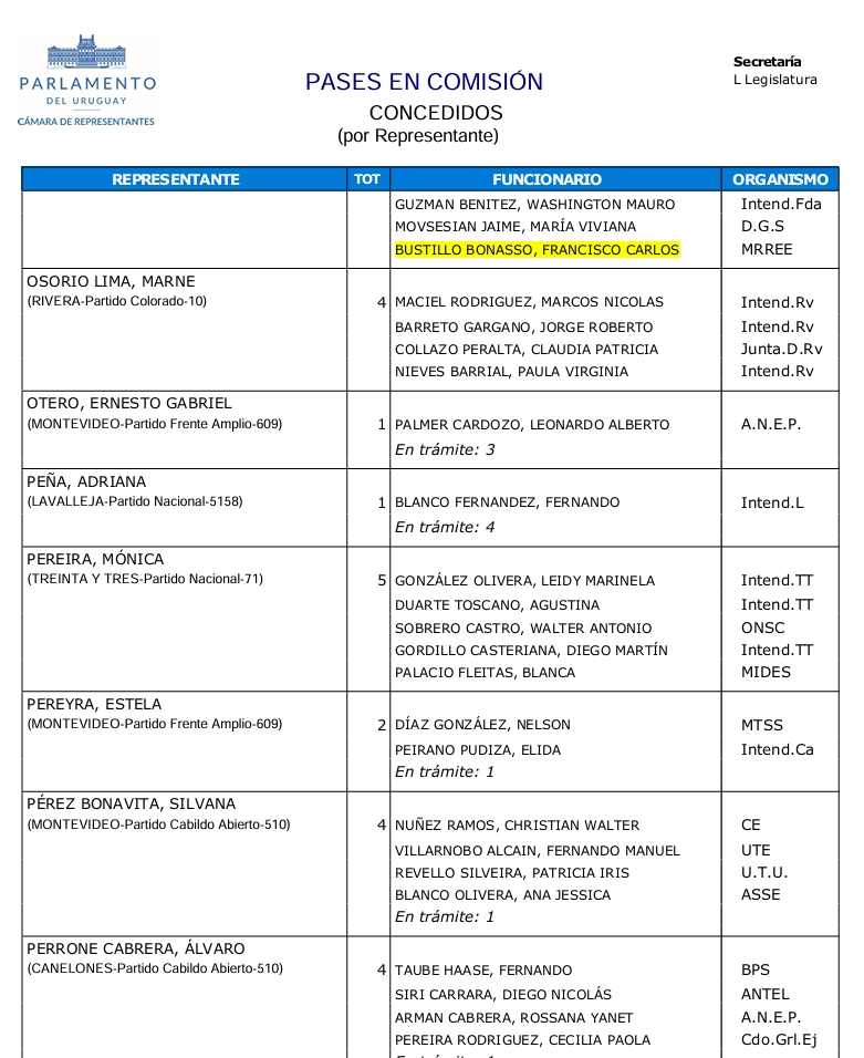 bustillo pase en comisión