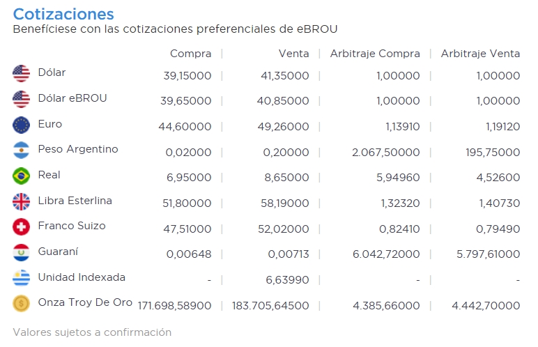 cambio del dolar 9 sept 2026