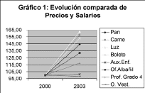 GRAFICA 1HECHA
