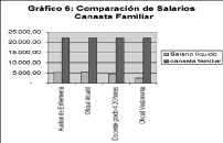 GRAFICA 6HECHA