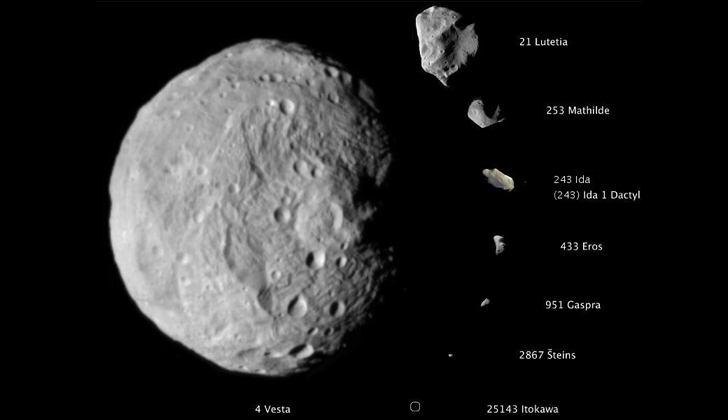 Algunos de los asteroides más grandes que han sido registrados, y sus respectivos nombres. Foto: Wikimedia Commons. 