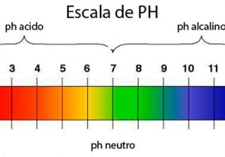 escala-ph