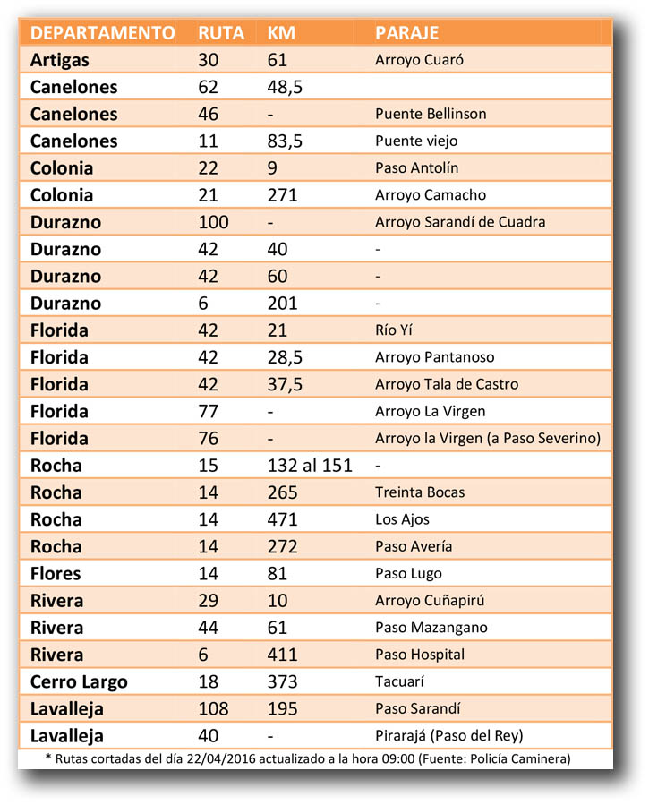desplazados soriano dolores tornado 2