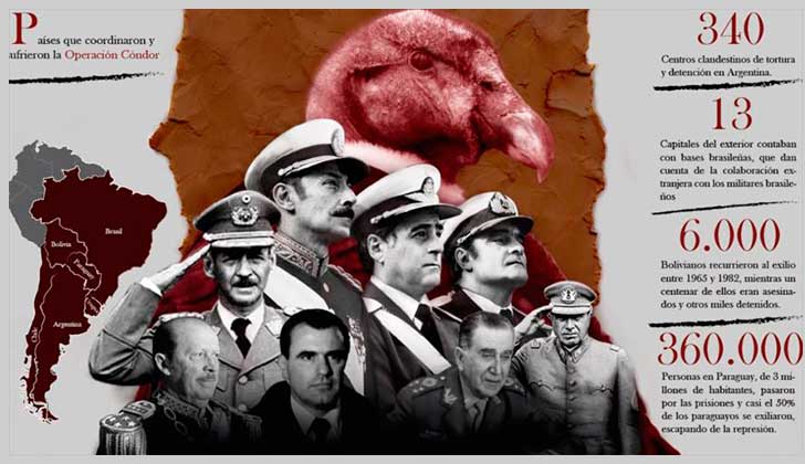 Plan Cóndor: grupos de derechos humanos fueron blanco de la CIA. Foto: HispanTV