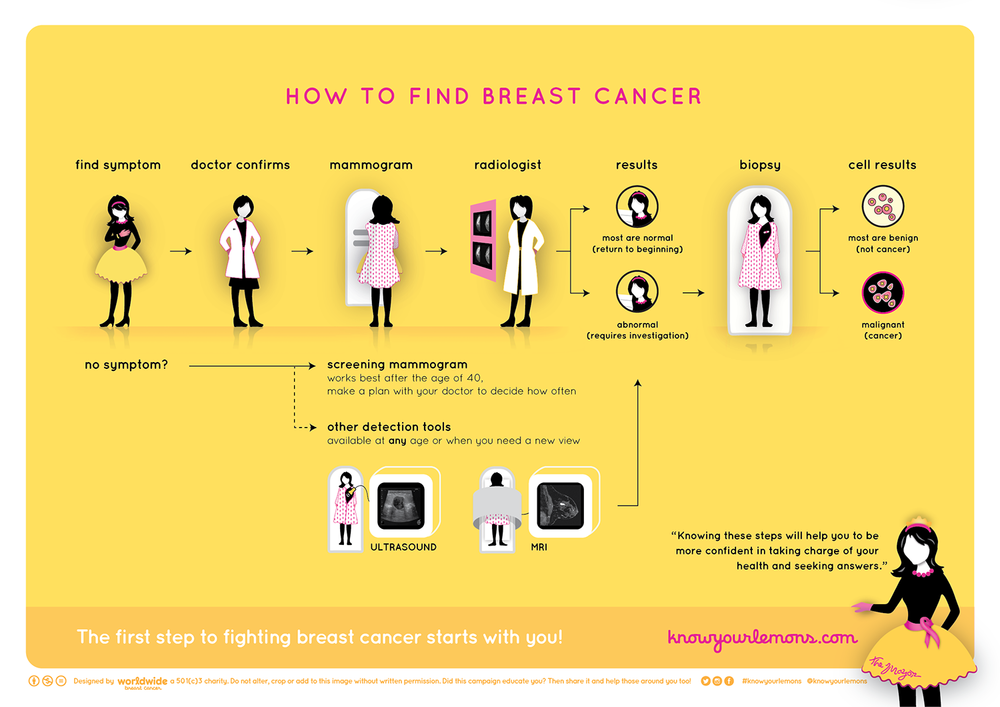 knowyourlemonsdotcom-screening