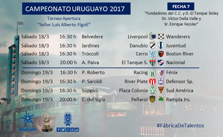 Se juega la séptima fecha del Apertura y el líder, Cerro, enfrenta a ...