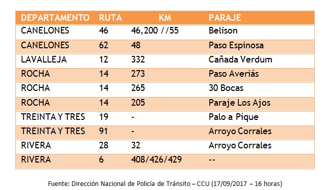 rutas