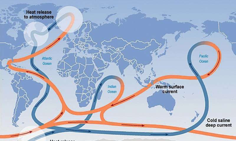 La circulación oceánica está cambiando y podría acelerar el ...