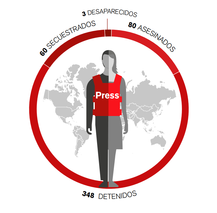 capture-rdf-periodistas-asesinadospng