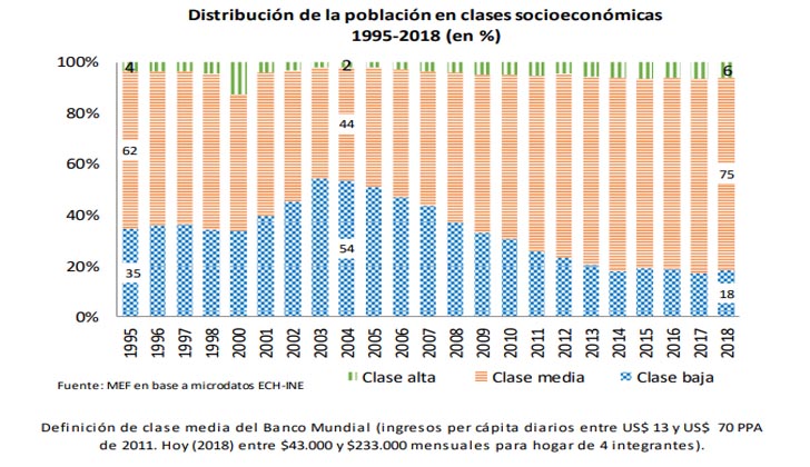 gráfico