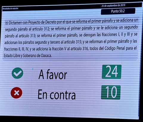 Momento en que las pantallas del Parlamento de Oaxaca mostraban el resultado de la votación