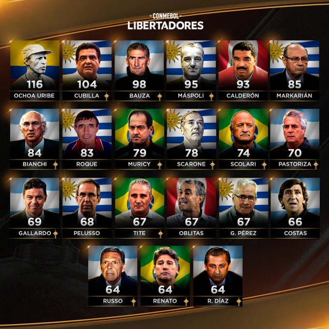 Foto: @Libertadores