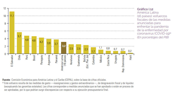 gráfica