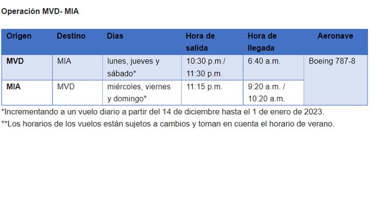 American Airlines will resume seasonal service between Montevideo and Miami ticket