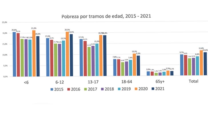 Datos publicados por Pablo Iturralde. 