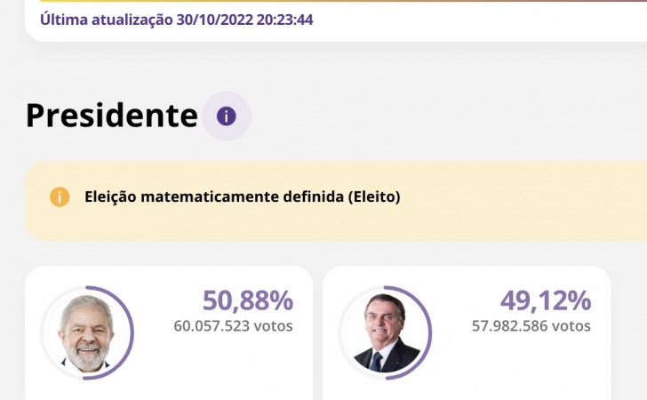 lula_bolsonaro_elecciones_brasil_resultados_2022