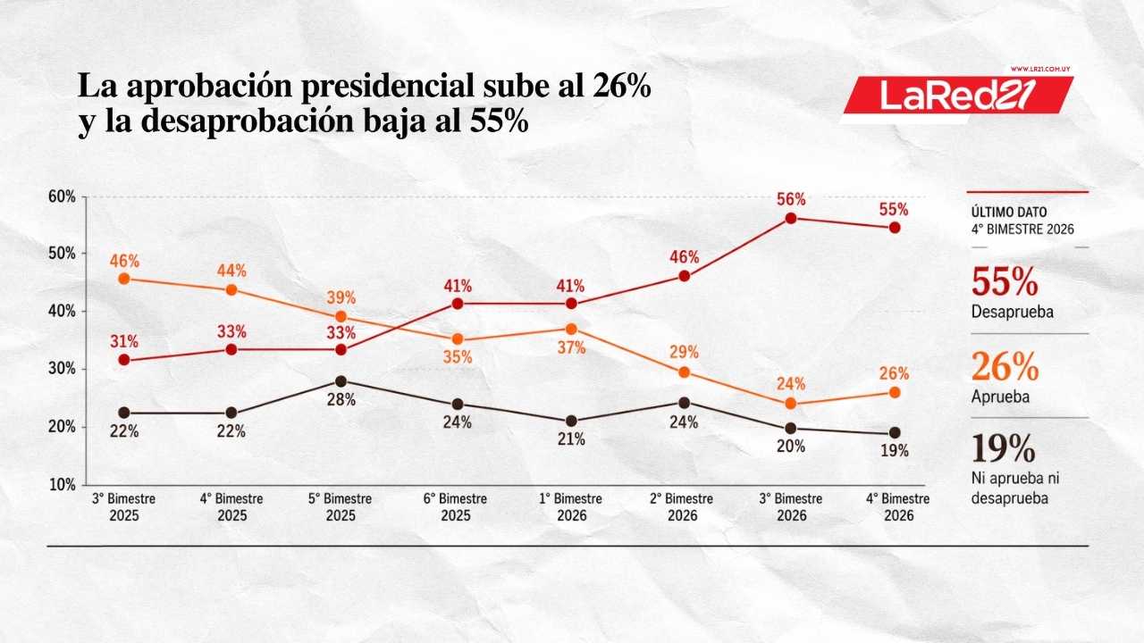 aprobacion orsi agosto 2026