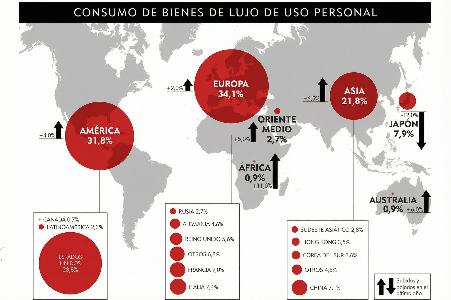Gráfico de 2014. Nótese que China aún estaba muy lejos de pasar al resto de los países.